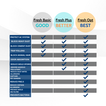 Load image into Gallery viewer, F-3179C Fresh Opt-KIA Premium Cabin Air Filter [971332K000]